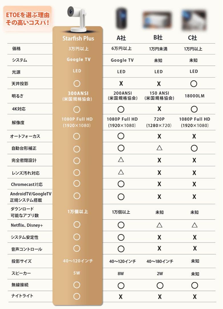 ETOE STARFISH PLUS プロジェクター本体