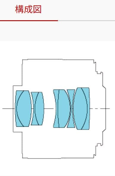 N*N様 Canon　EXTENDER EF2× III【3型・極美品】防湿庫保