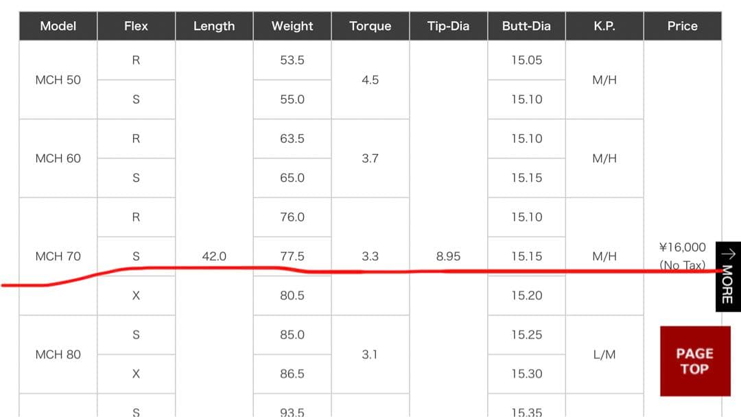 Callaway Rogue STMAX ユーティリテ5番フジクラMCH70-S
