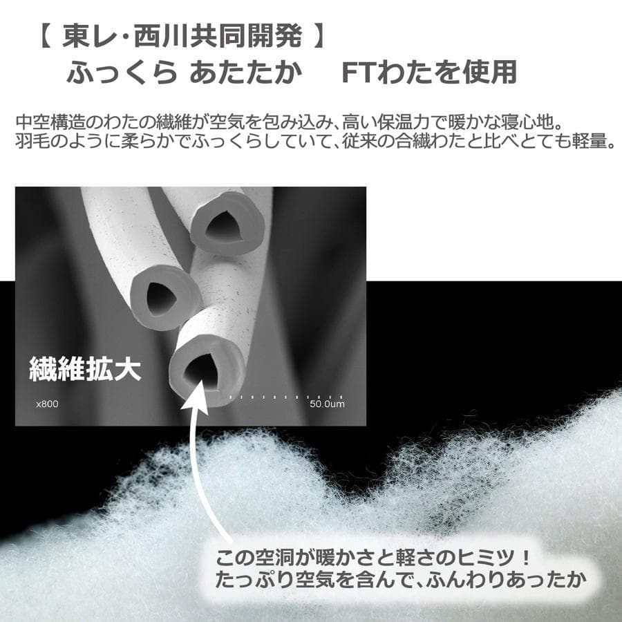 西川 セブンデイズ 掛け布団 クイーン ホワイト AB39000583W