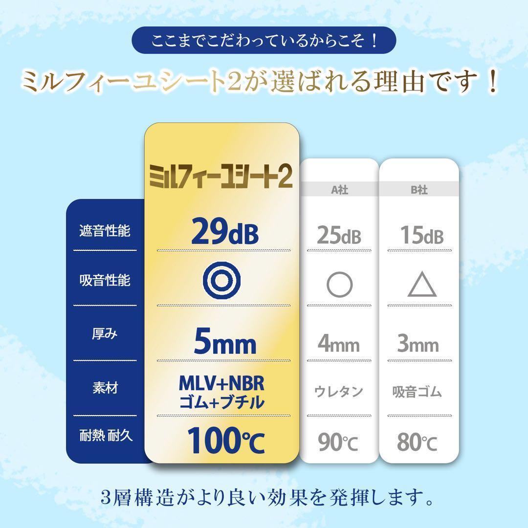 車 デッドニングシート MLV ロードノイズ 遮音 防振 防音 三層構造 6枚