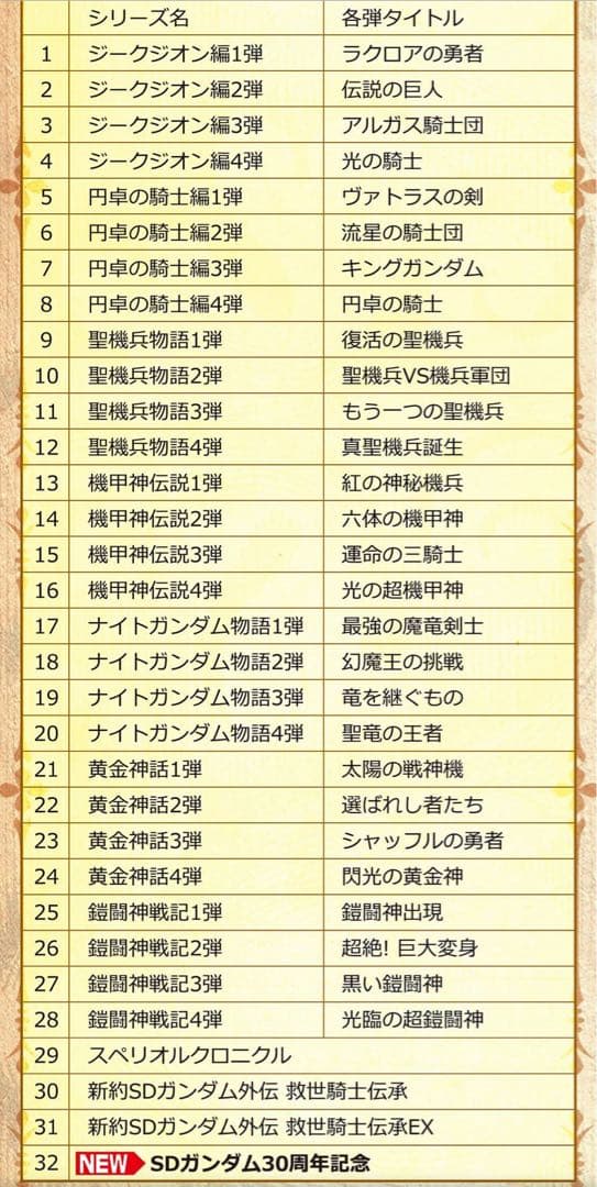 SDガンダム外伝 オールプリズム ミニディスプレイシートコレクション カードのみ