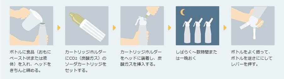 【カートリッジ15本付】NTG エスプーマスパークリング CO2エスプーマ M