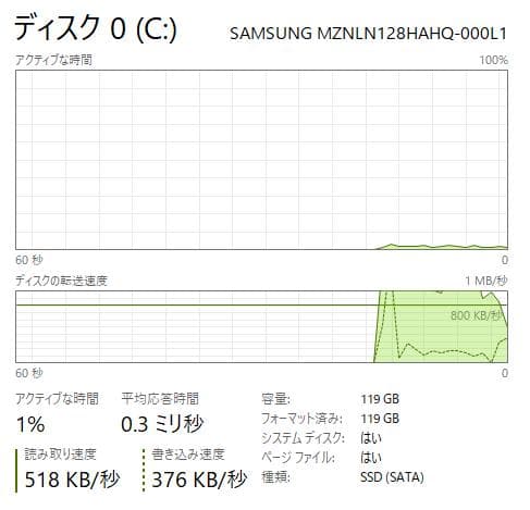 Thinkpad A285、Ryzen 5 Pro、8/128GB (ジャンク)