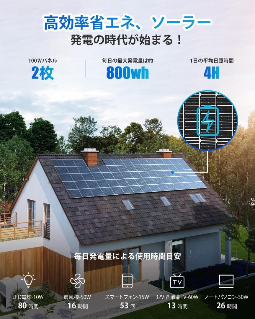 ソーラーパネル 200w =100w×2枚 MC4コネクタ付属 太陽光パネル