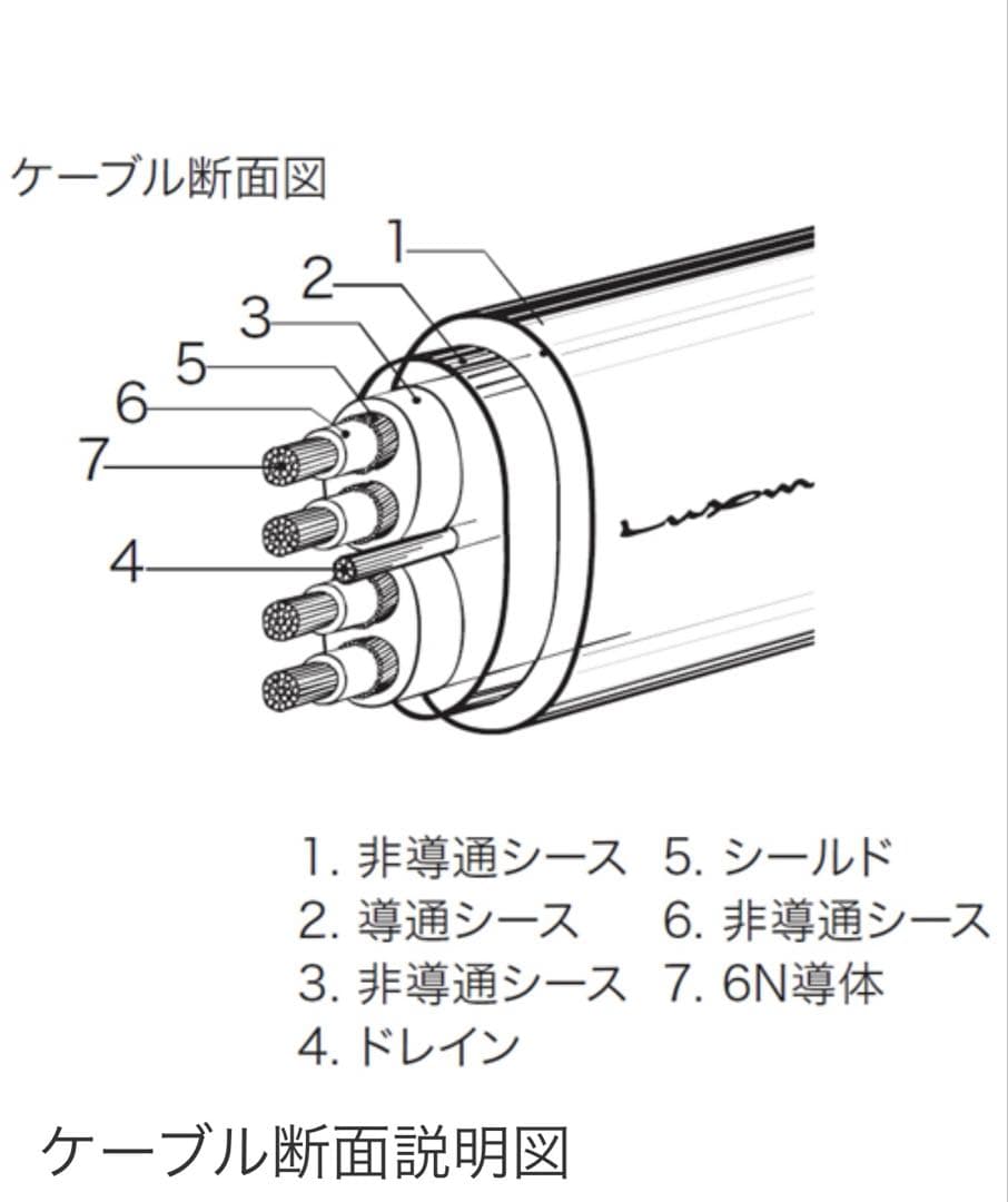 LUXMAN JPR-10000 アルティメートラインケーブル
