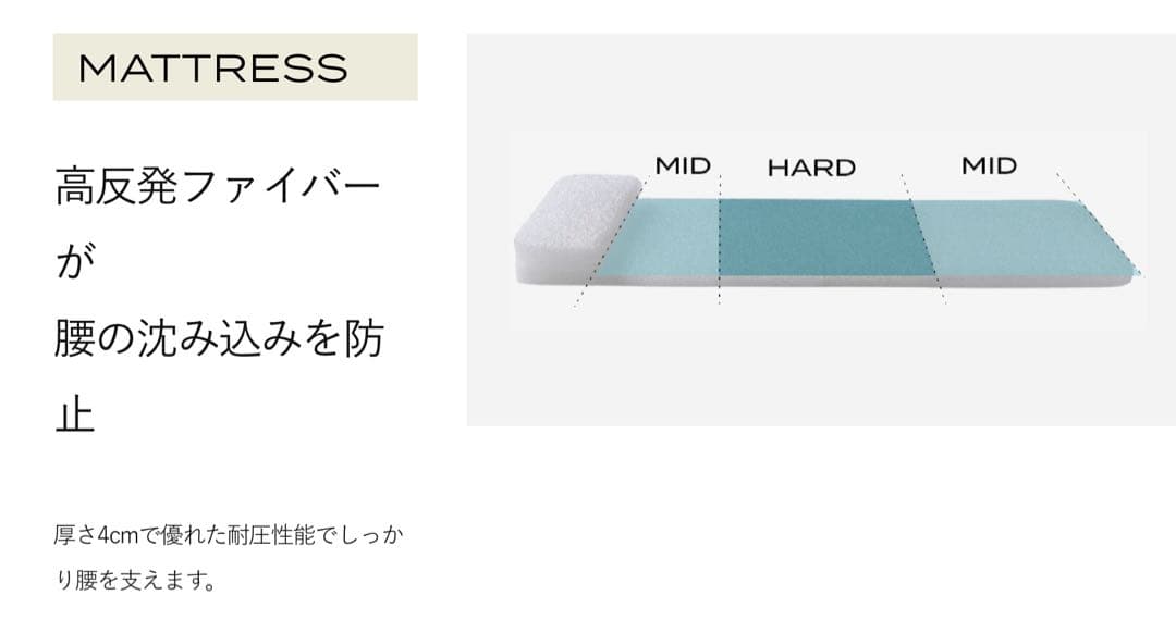 BRAIN SLEEP オールインワン マットレスのみ