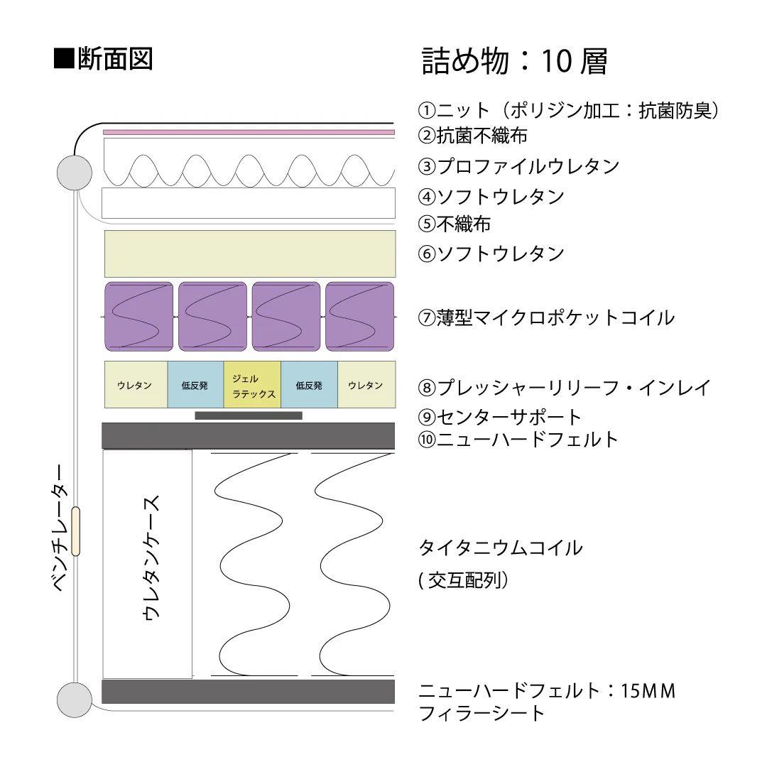 【TAKE】Sealy マスターピースTT セミダブル（SD）