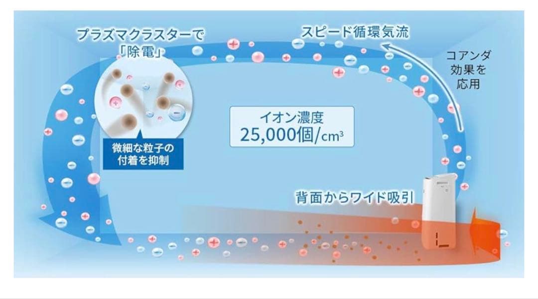 除湿機 加湿空気清浄機 プラズマクラスター 25000  ハイグレード モデル
