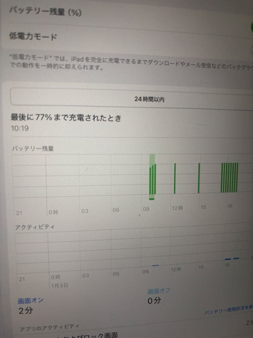 iPad Pro 12.9インチ　第4世代128GB wi-fiモデル美品箱付き