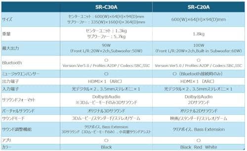 ヤマハ(YAMAHA) コンパクトサウンドバー SR-C30A 横幅60cm m