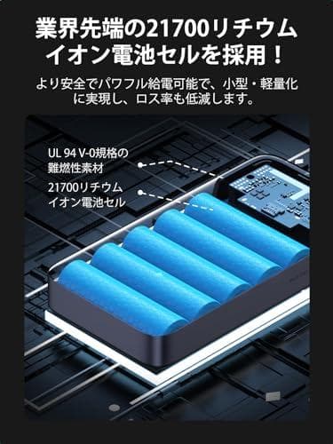 UGREEN 100W PD・PPS 2.0対応 20000mAh 大容量 3m
