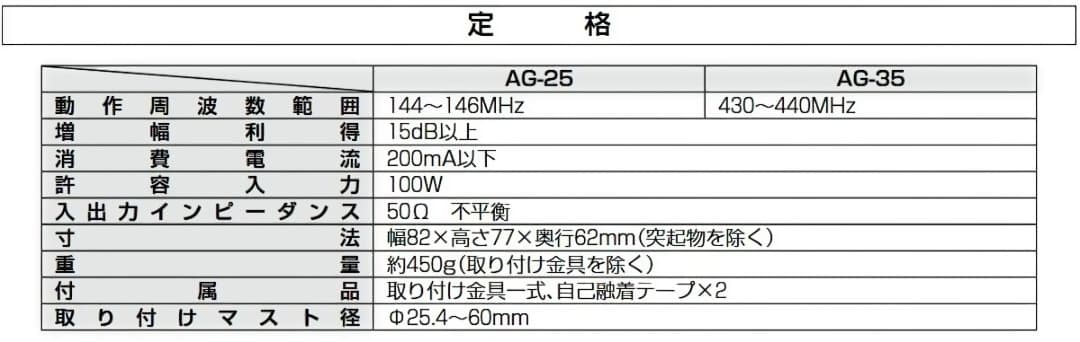 ICOM AG-35 430MHz プリアンプ