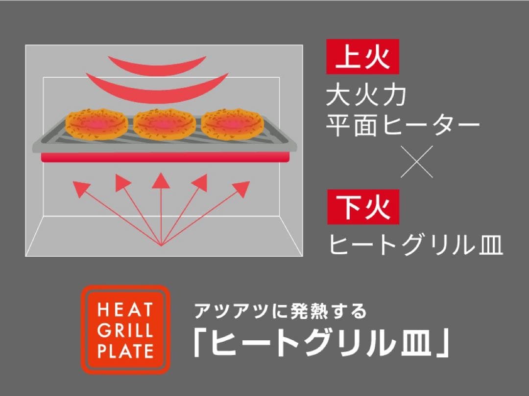 NE-BS5D-W パナソニック　オーブンレンジ　新品未開封品