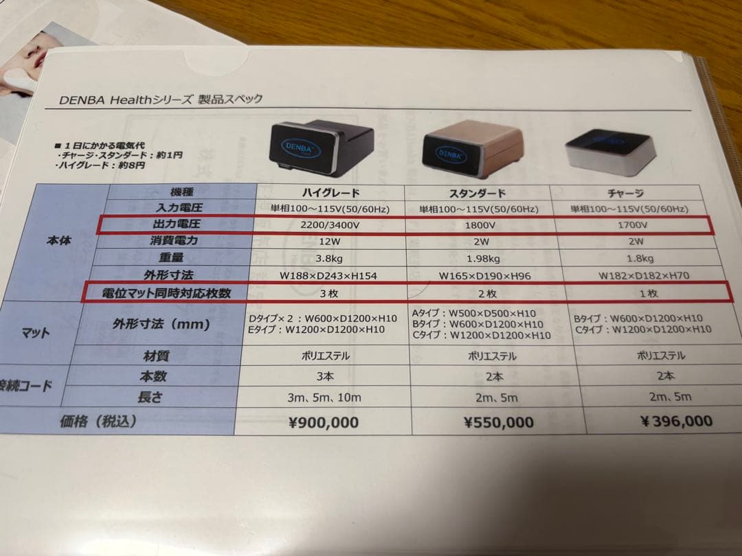 早い者勝ち！【新品同様】DEMBA ハイグレード　専用カバー検電器付保証期間有り