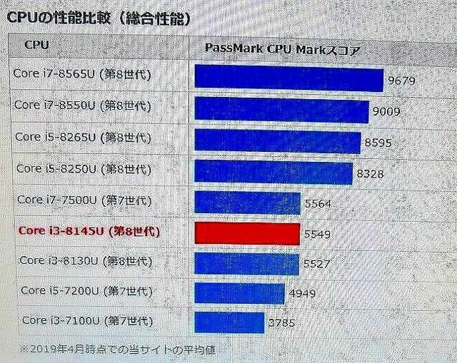 S級美品！東芝！B65EP 8世代 i3 SSD 16GB Office