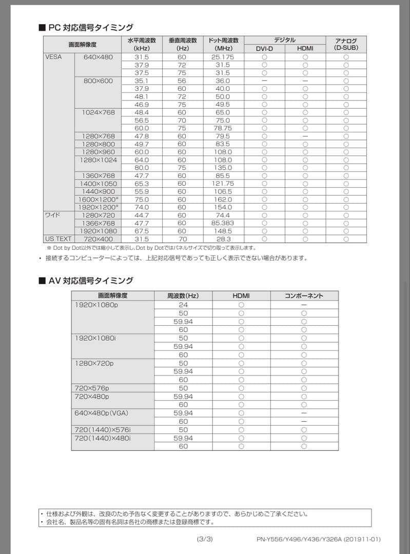 ①SHARP シャープ 32型 デジタルサイネージ PN-Y326A