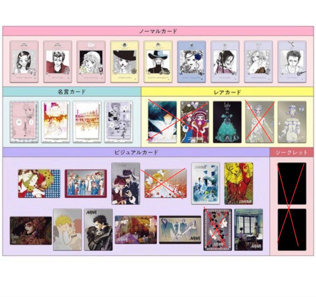 矢沢あいツインウエハース バラ売り