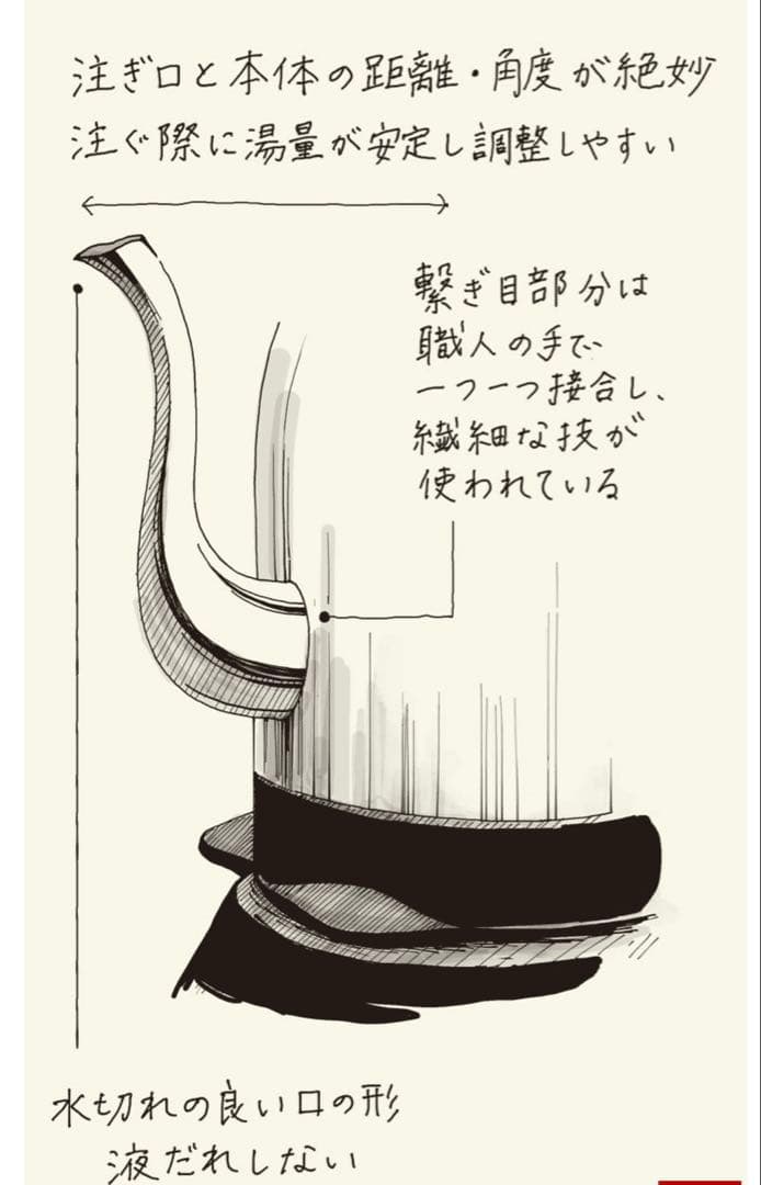 『Russell Hobbs Classic Cafe Kettle 1.0L』