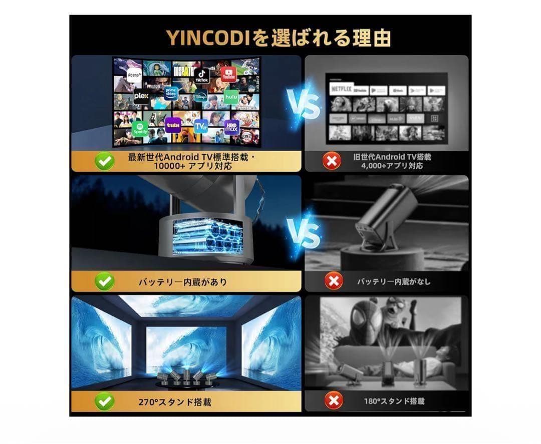 【週末特価】≪バッテリー内蔵》コードレス　プロジェクター AndroidTV