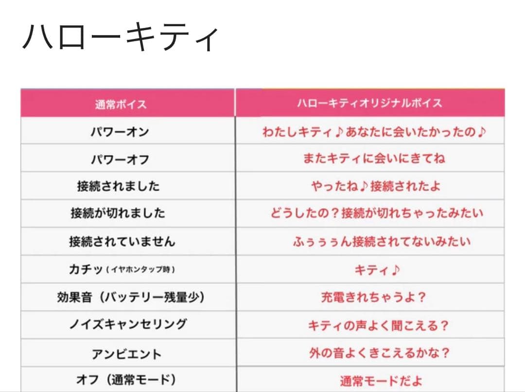 ハローキティ Zeeny ANCイヤフォン 300台限定