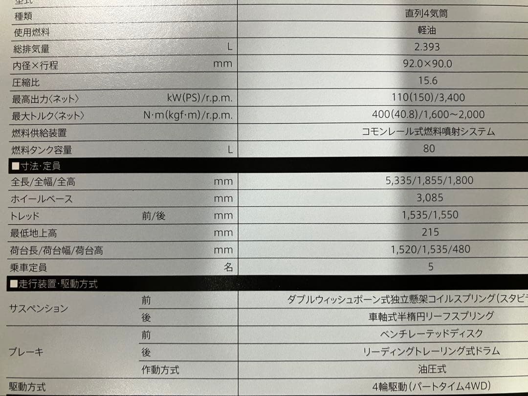 ハイラックス GUN125ブラックラリー純正オーバーフェンダー