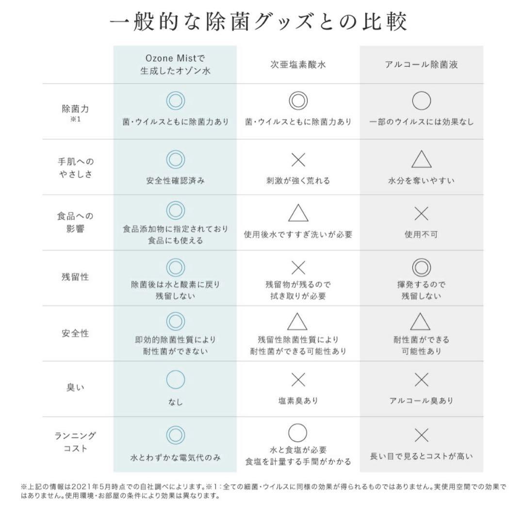 空気清浄機・イオン発生器 PIKA LIFE Ozone Mist