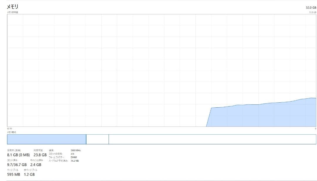 ジャンク HyperX Fury DDR4 32GB (2x16GB) 3200