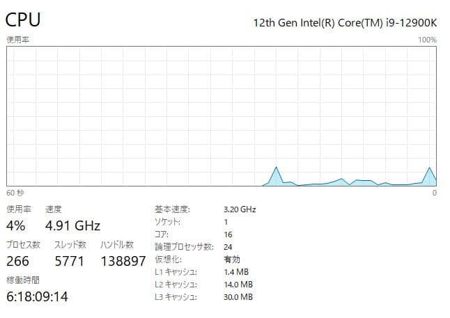 CPU Intel Core-i9 12900k