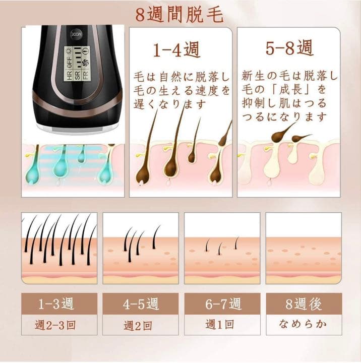 男女兼用　3イン1 IPL光脱毛器