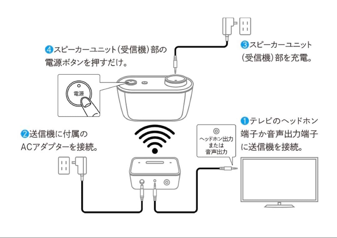 【新品】SHARP AQUOSサウンドパートナー AN-WSP1
