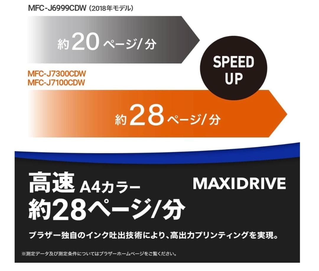 brother MFC-J7100CDW A3カラー複合機・プリンター（新品）