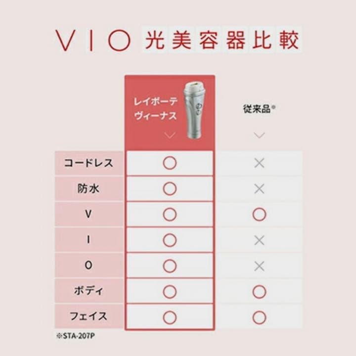 ヤーマン レイボーテ ヴィーナス