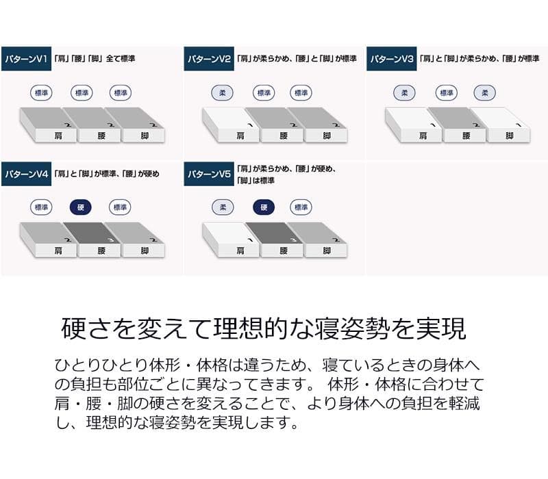 【新品開封済】エアウィーヴ S04 セミダブル／保証付／3分割／公式購入品