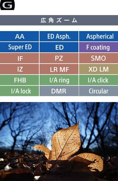 ソニーフルサイズカメラ用Gレンズ SELP1635G +純正プロテクター