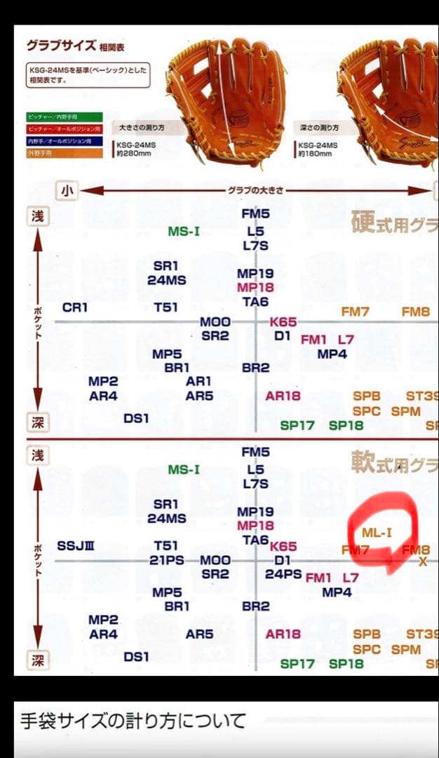 久保田スラッガー 軟式グラブ