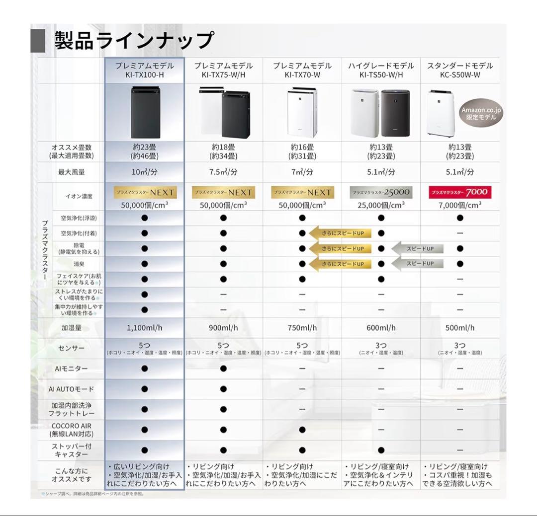 SHARP Cocoro Air KI-TX100-H 空気清浄機 2024年製