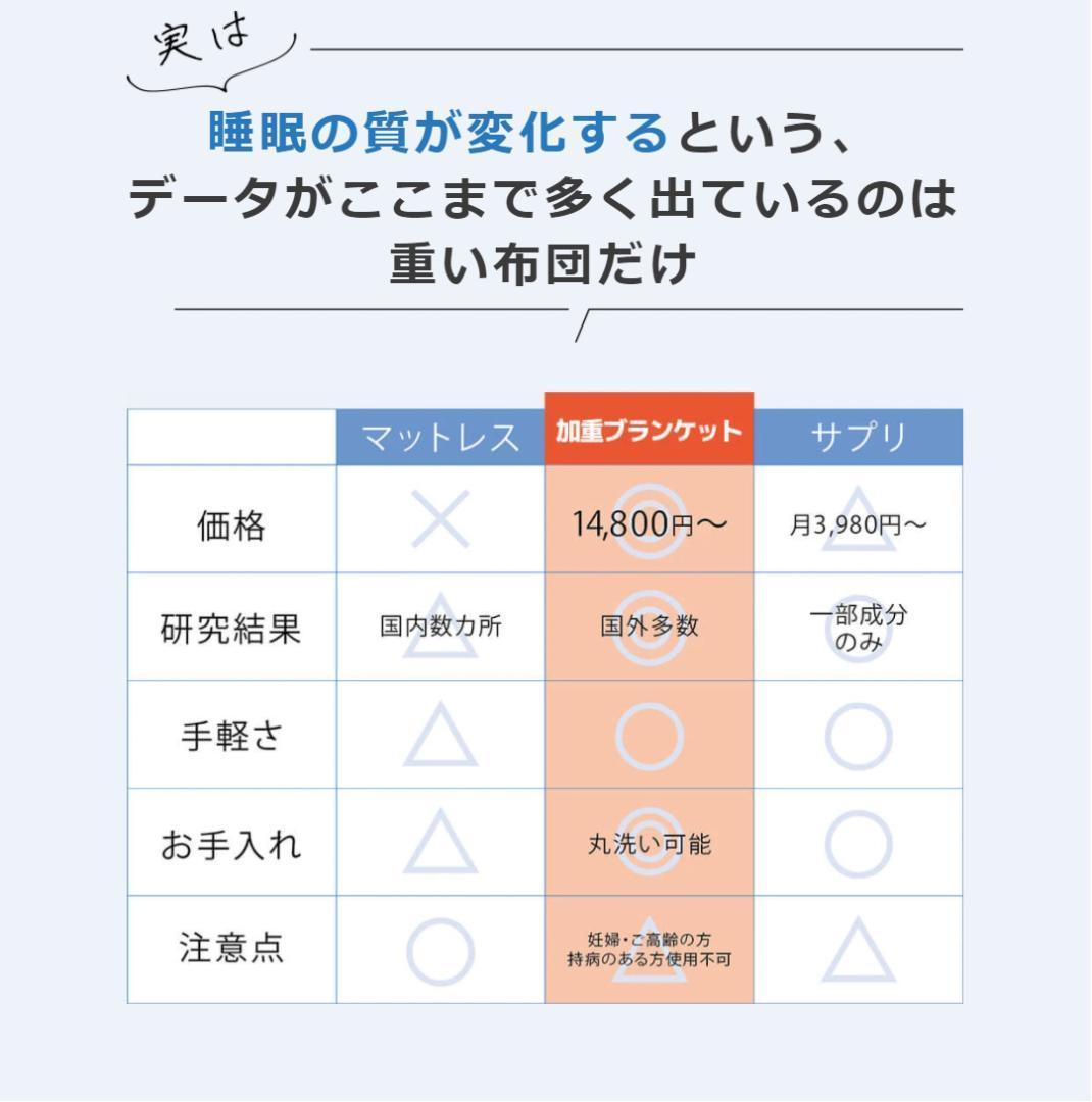【訳あり】ハグラビ ウェイトブランケット/モカブラウン・M(9,0Kg)・ダブル