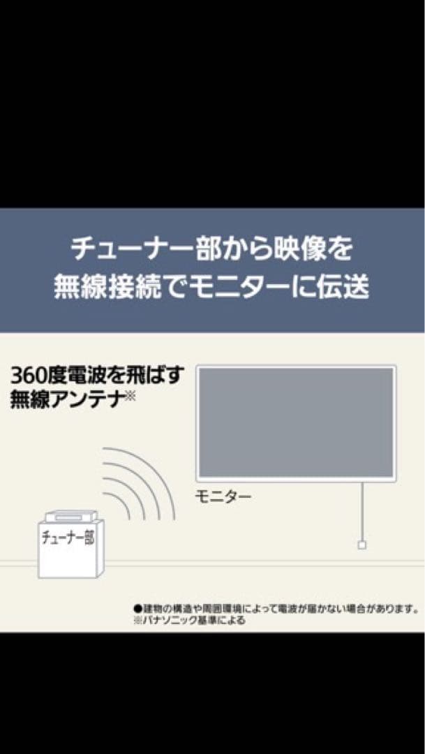 Panasonic TH-55LW1L 55インチ 有機ELテレビ