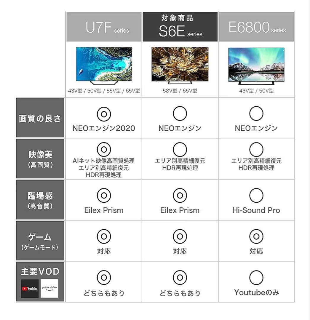 Bom Bom　Hisense 65インチ 4K液晶テレビ 65S6E