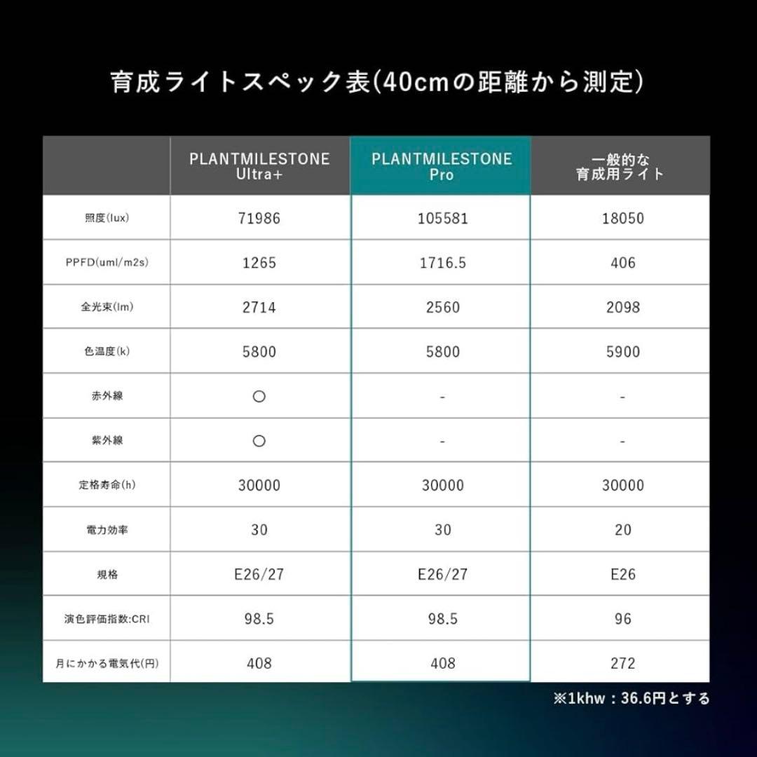 Plant Milestone PRO 4灯 ＋ 専用レンズ4個セットまとめ売り