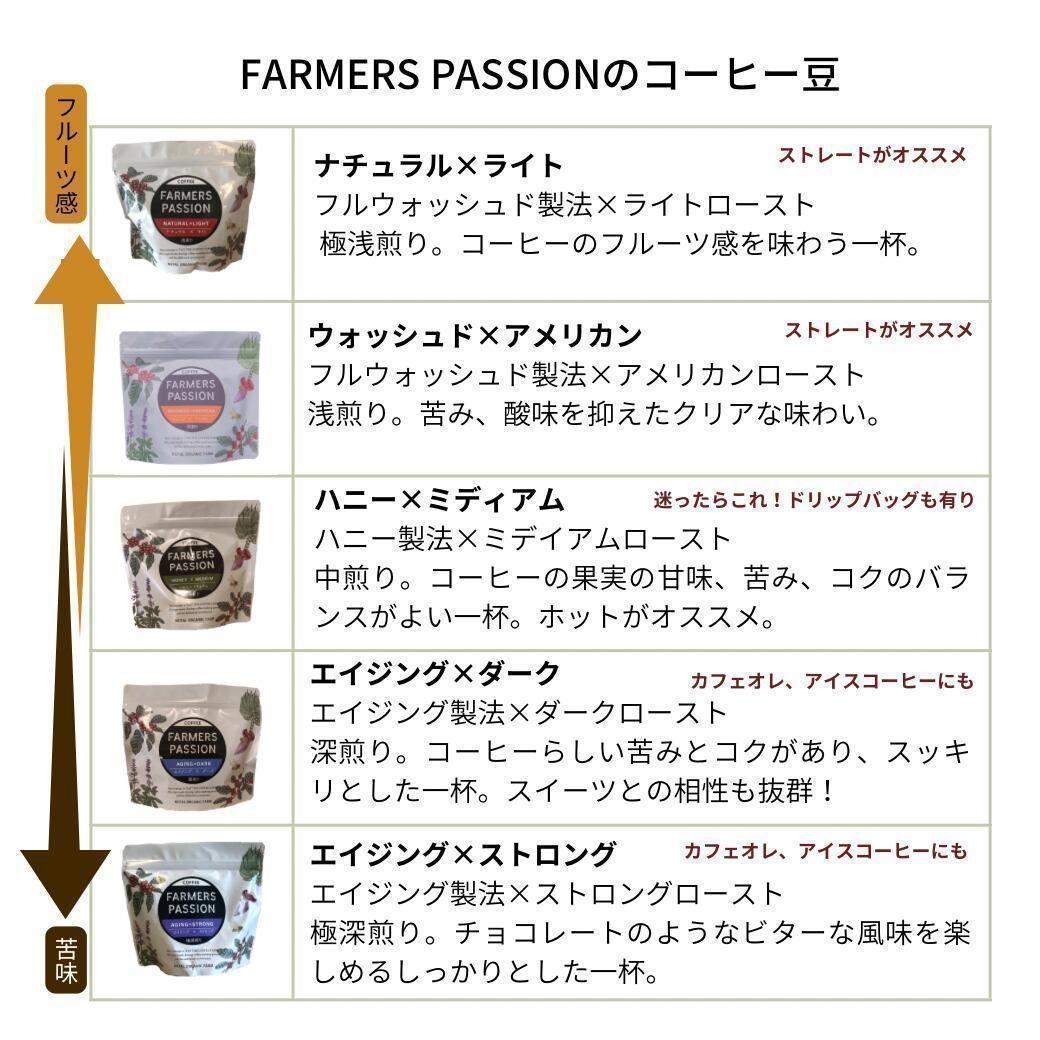 オーガニックコーヒー ダーク フェアトレード 1kg 粉 コーヒー豆 ネパール