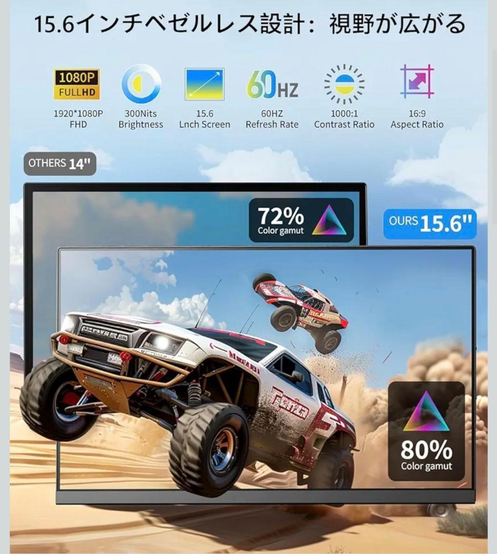 Laptomo P5 デュアルモニター 15.6インチFHD 1080P ディス