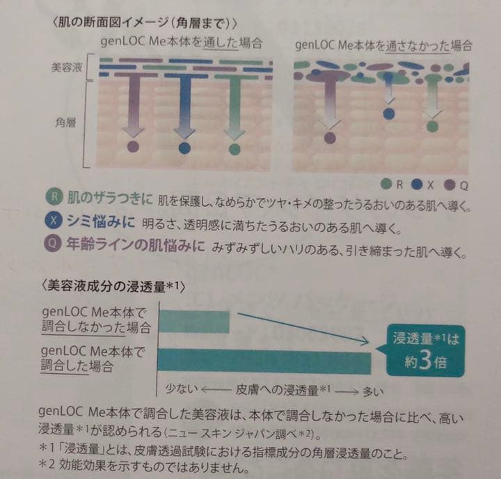 genLOC Me / 新品未使用品