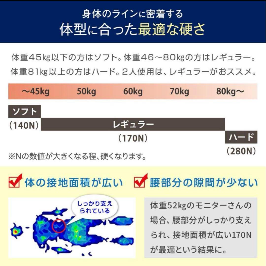 モットン　マットレス 170N レギュラー　シングル