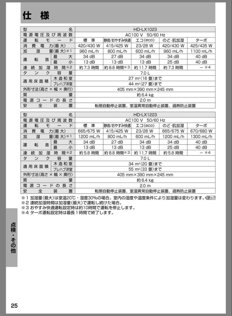 Dainichi plus 加湿器（温風気化/気化式）HD-LX1223(H)①