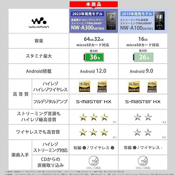 SONY ウォークマン 32GB A300シリーズ NW-A306