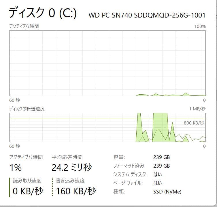 2023/12モデル、ThinkPad L13 Yoga、16/256NVMe