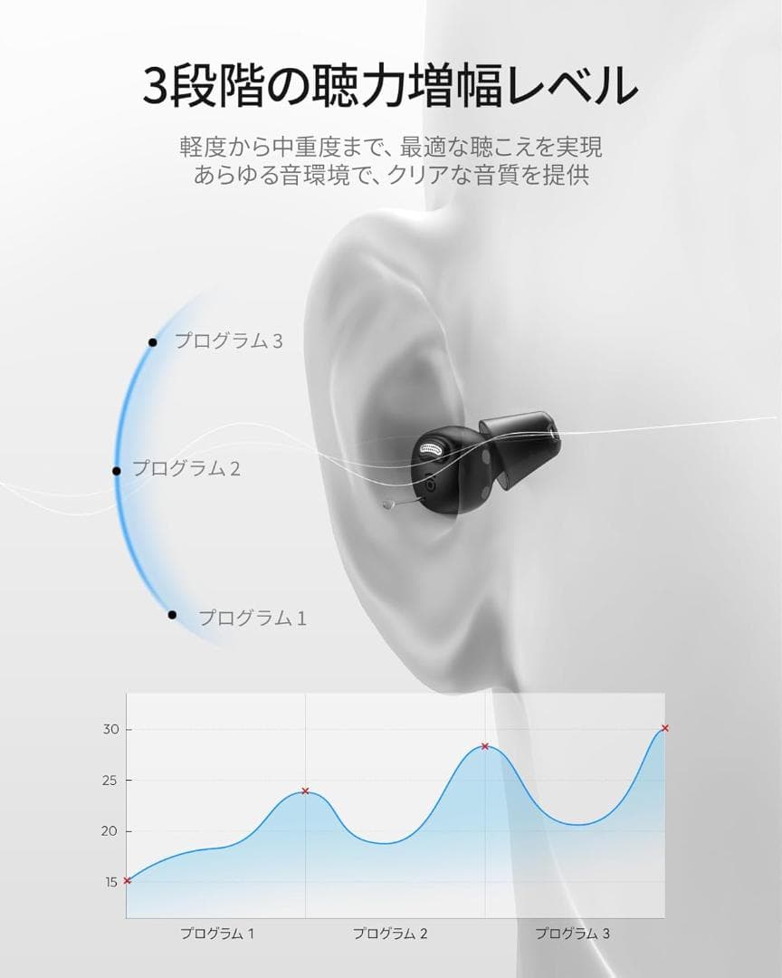 ⭐Cearvol Nano 集音器　（ミッドナイト）