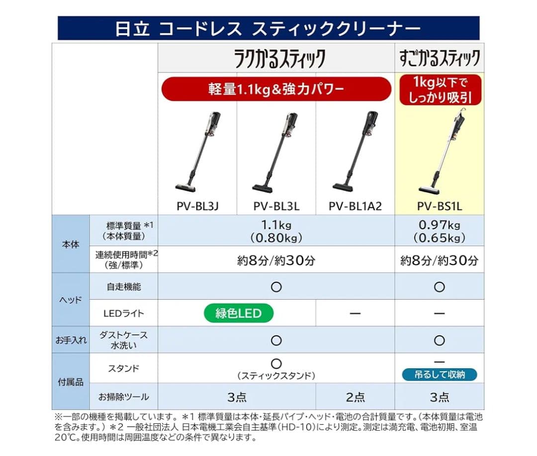 【未開封】 コードレス スティッククリーナー PV-BL3J シャンパンゴールド